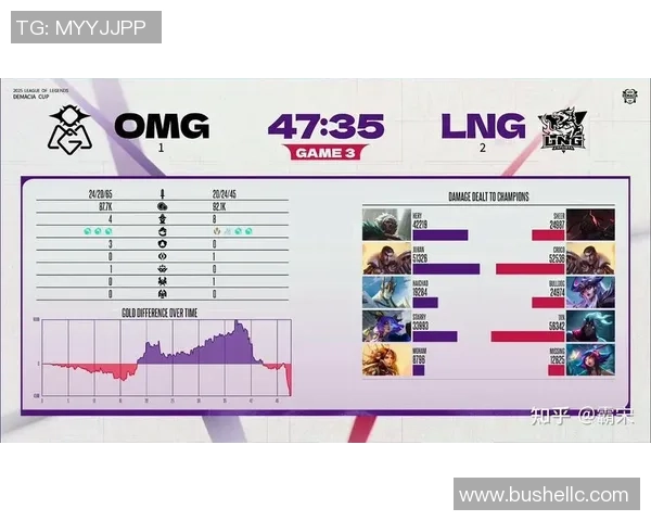 和平精英赛事新纪录LNG战队速度排名再创新高引发热议